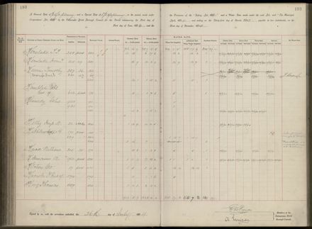 Palmerston North Rate Book, 1893 - 1896, 198
