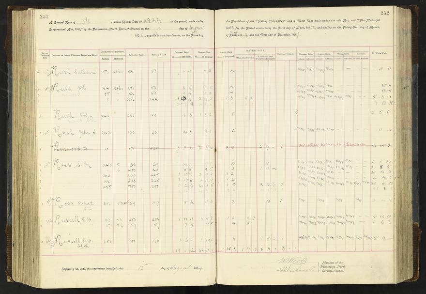Rate book 1896 - 1899