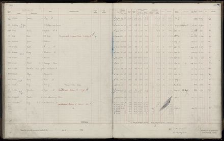 Rate book 1920 - 1921, M-Z