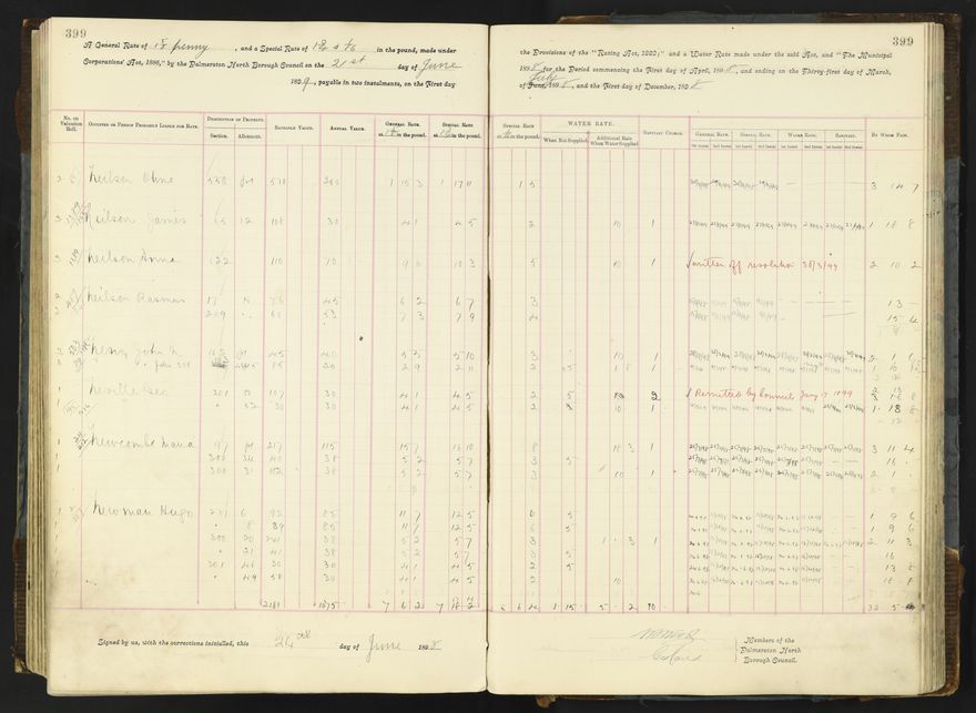 Rate book 1896 - 1899