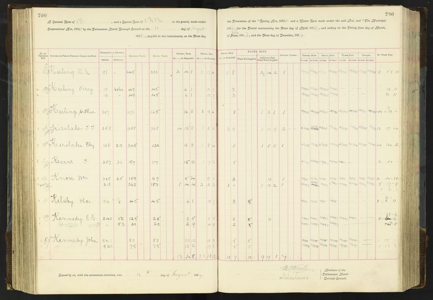 Rate book 1896 - 1899