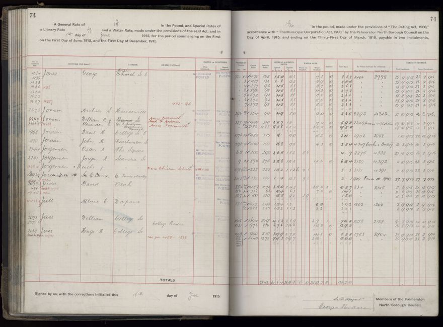 Rate book, 1915-1916 - 2021Pa_PNCC2-23-2-V23_034393-0077