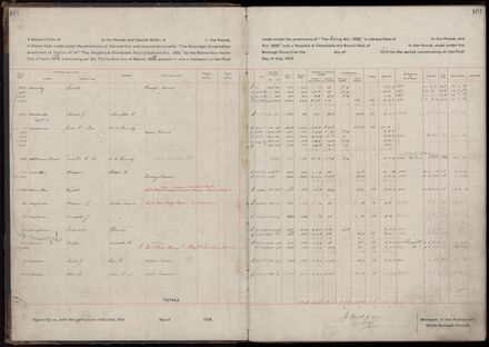 Rate book 1919 - 1920 M-Z