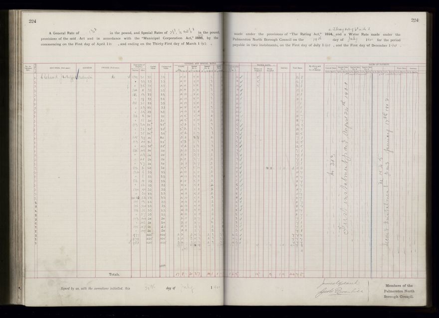Rate book 1899 - 1900
