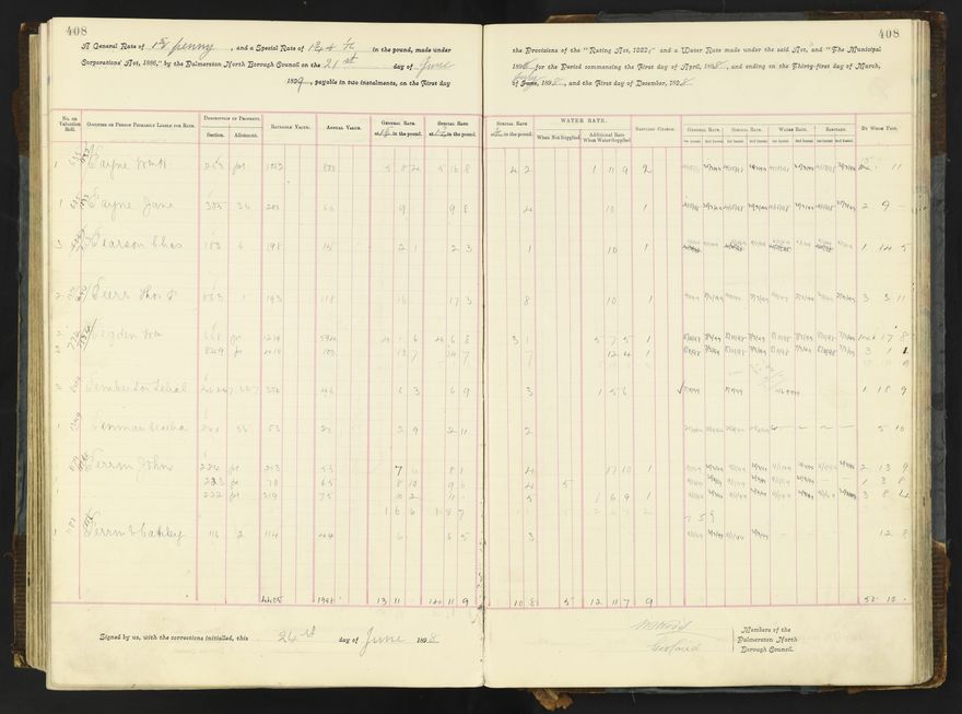 Rate book 1896 - 1899