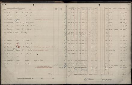 Rate book 1922 - 1923 M-Z