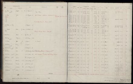 Rate book 1920 - 1921, A-L