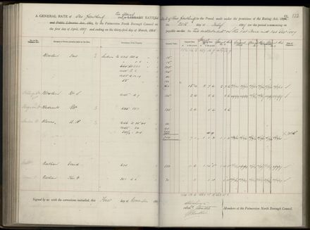 Palmerston North Rate Book, 1886-1889, 126