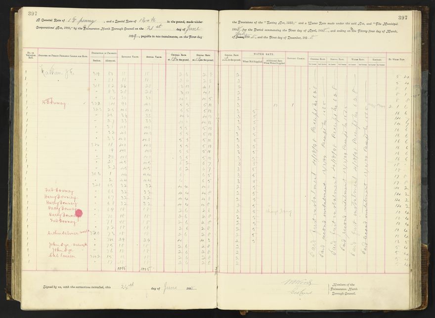 Rate book 1896 - 1899
