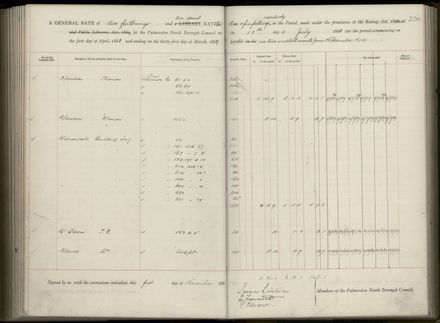 Palmerston North Rate Book, 1886-1889, 204