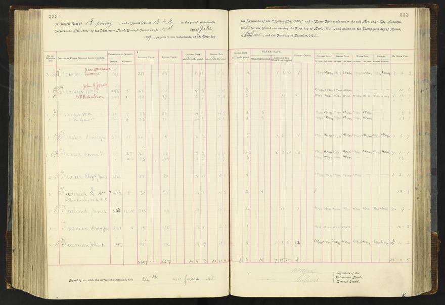 Rate book 1896 - 1899