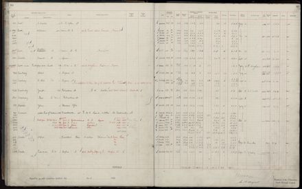 Rate book 1920 - 1921, A-L