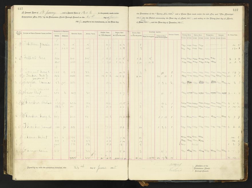 Rate book 1896 - 1899
