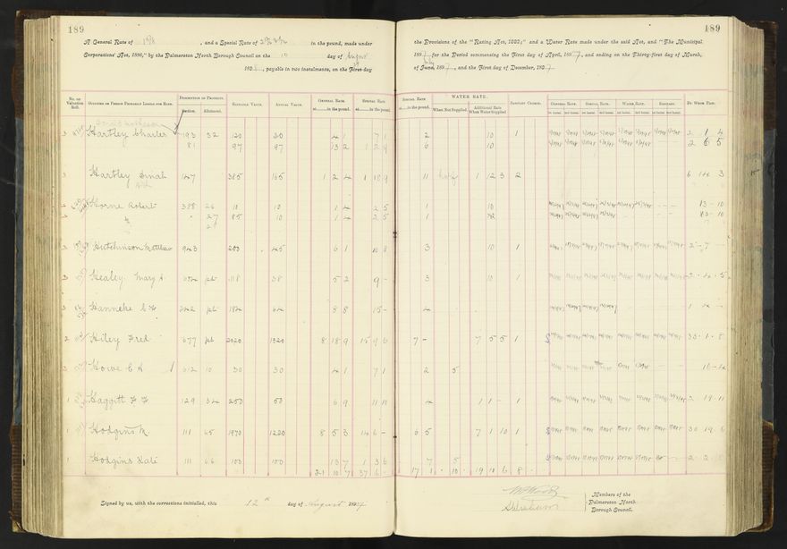 Rate book 1896 - 1899