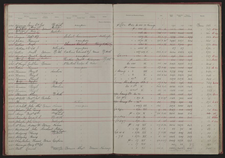 Valuation Roll, Taonui Riding - 2025Vol_PNCC-KCC-3-8-10-V1_043338-0022