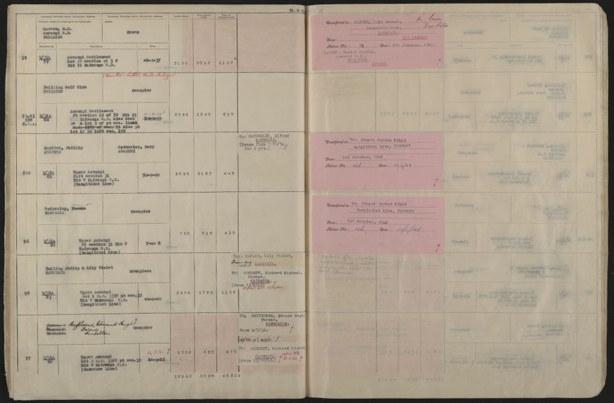 Valuation Roll, Mangaone Riding - 2025Vol_PNCC-KCC-3-8-9-V5_043351-0032