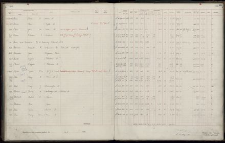 Rate book 1920 - 1921, M-Z