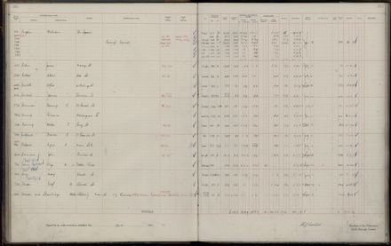 Rate book 1921 - 1922 M_Z