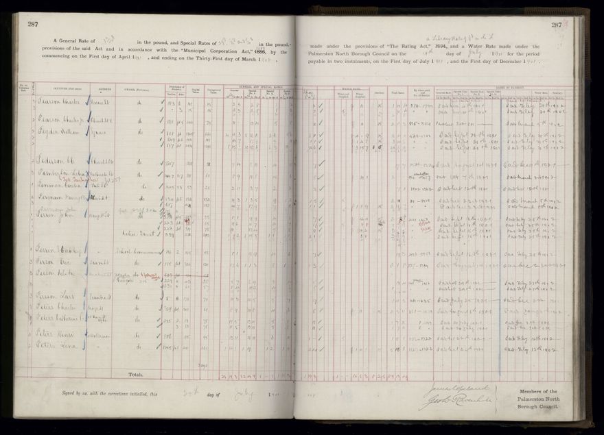 Rate book 1899 - 1900