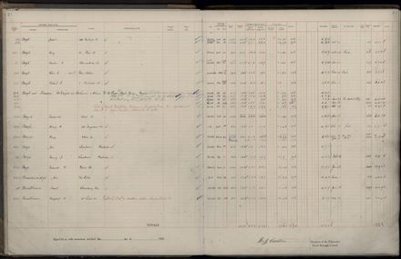 Rate book 1922 - 1923 A-L