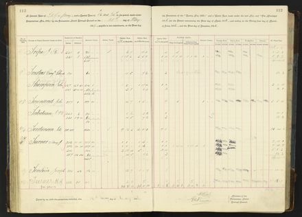 Rate book 1896 - 1899