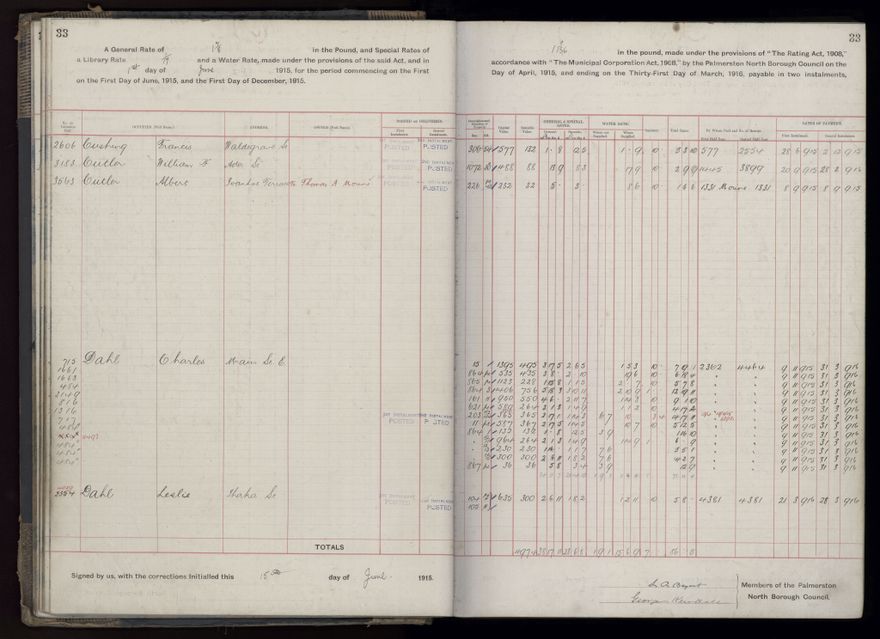 Rate book, 1915-1916 - 2021Pa_PNCC2-23-2-V23_034393-0036