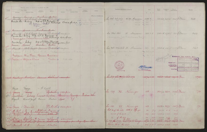 Valuation Roll, Fitzherbert Riding - 2025Vol_PNCC-KCC-3-8-11-V3_043356-0054