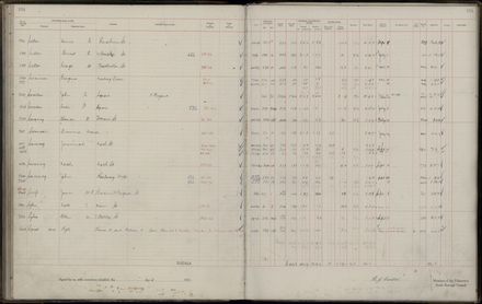 Rate book 1921 - 1922 M_Z