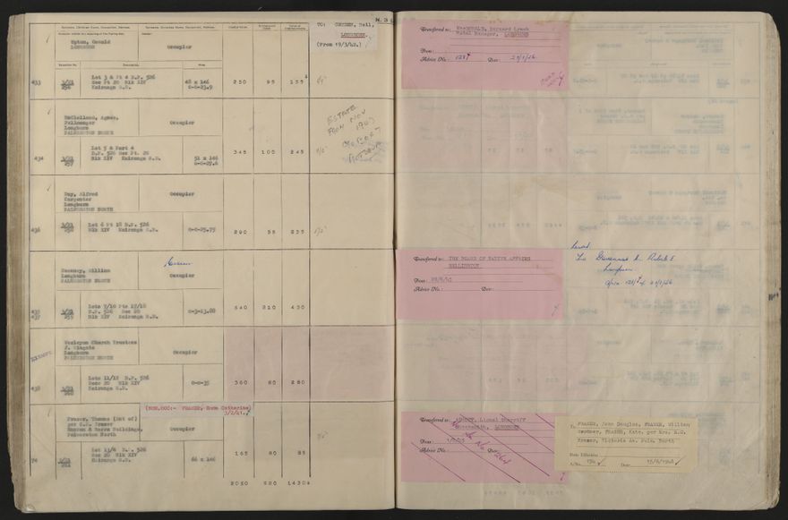 Valuation Roll, Taonui Riding - 2025Vol_PNCC-KCC-3-8-10-V5_043353_0073