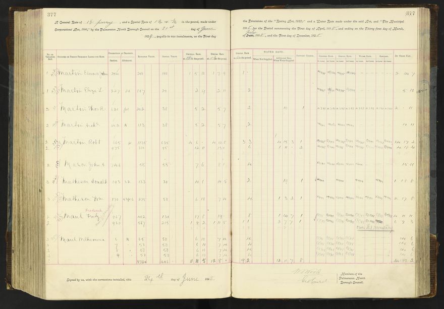 Rate book 1896 - 1899