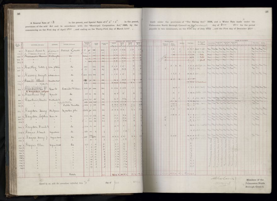 Rate book 1899 - 1900