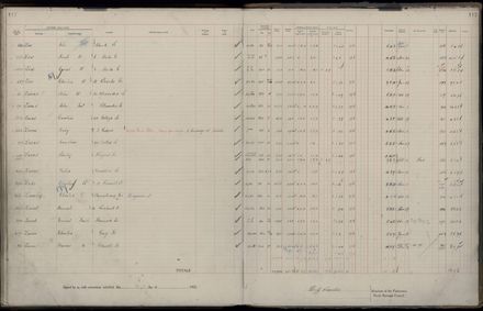 Rate book 1922 - 1923 A-L