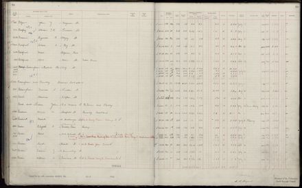 Rate book 1920 - 1921, A-L