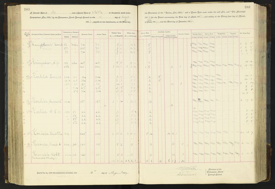 Rate book 1896 - 1899