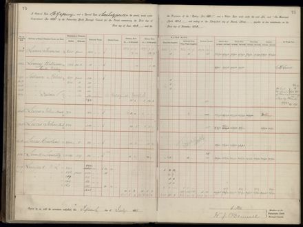Palmerston North Rate Book, 1893 - 1896, 80