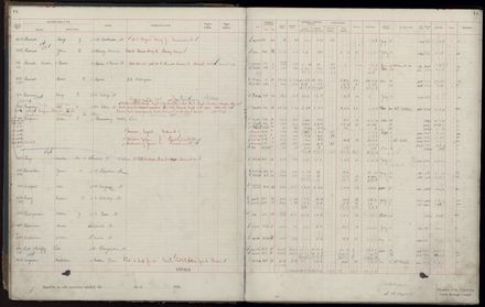 Rate book 1920 - 1921, A-L