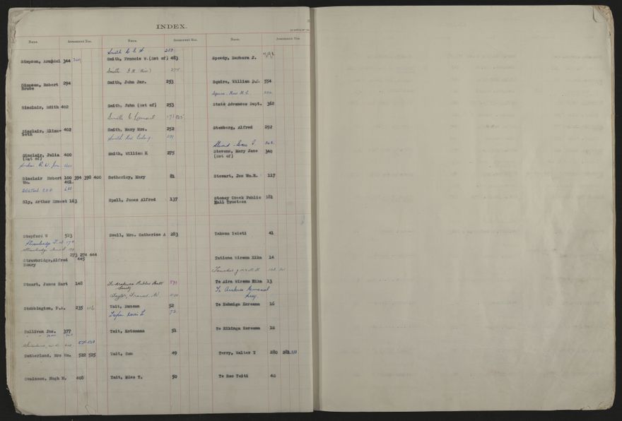 Valuation Roll, Mangaone Riding - 2025Vol_PNCC-KCC-3-8-9-V5_043351-0015