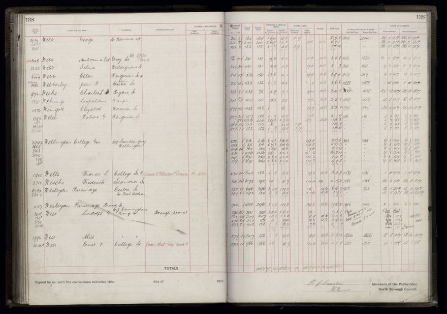 Rate book, 1917-1918 - 2021Pa_PNCC2-23-2-V25_034395-0144