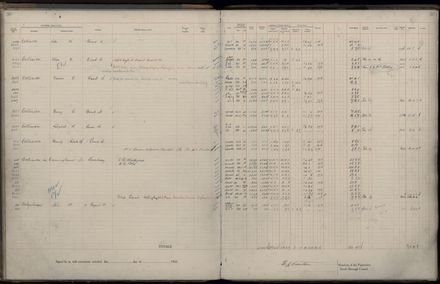 Rate book 1922 - 1923 A-L