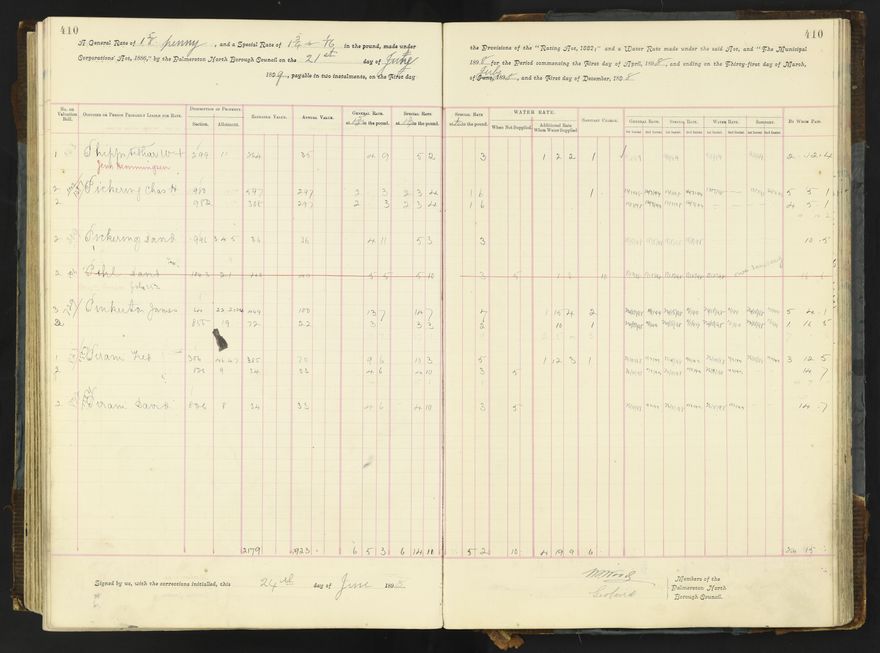 Rate book 1896 - 1899