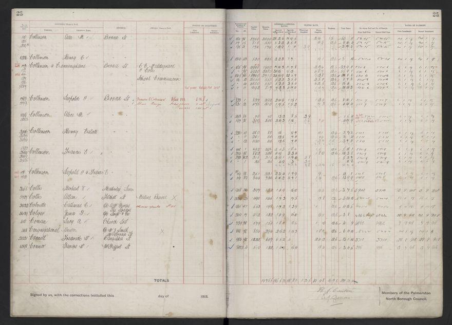 Rate book, 1918-1919 - 2021Pa_PNCC2-23-2-V26_034396-0029