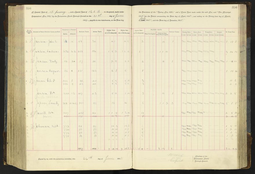 Rate book 1896 - 1899