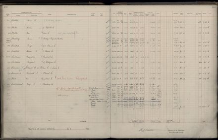 Rate book 1922 - 1923 M-Z