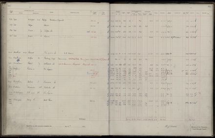 Rate book 1921 - 1922 M_Z