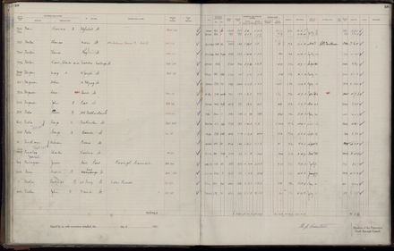 Rate book 1921 - 1922 A-L