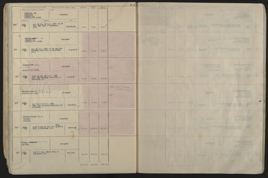 Valuation Roll, Taonui Riding - 2025Vol_PNCC-KCC-3-8-10-V5_043353_0021