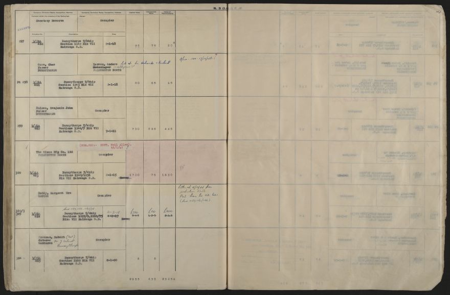 Valuation Roll, Mangaone Riding - 2025Vol_PNCC-KCC-3-8-9-V5_043351-0108