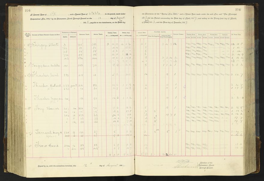 Rate book 1896 - 1899