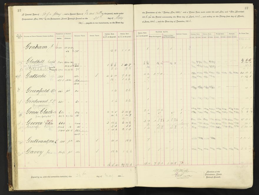 Rate book 1896 - 1899
