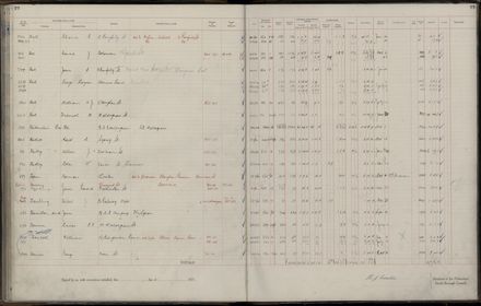 Rate book 1921 - 1922 A-L